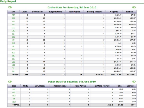 Stats du jour