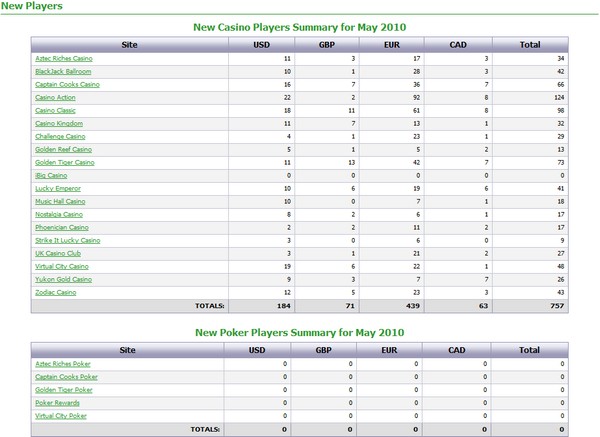 english de bord tableau poker Résumé nouveaux de de casino et joueurs des